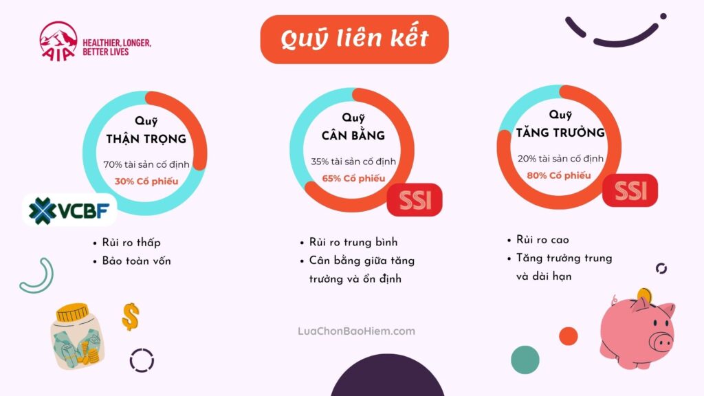 Chọn quỹ đầu tư nào trong gói Bảo hiểm “Bước Đến Tương Lai” của AIA