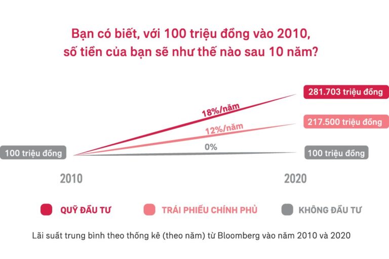 Đánh giá Bảo hiểm đầu tư Bước Đến Tương Lai của AIA