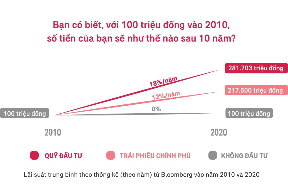 Đánh giá Bảo hiểm đầu tư Bước Đến Tương Lai của AIA