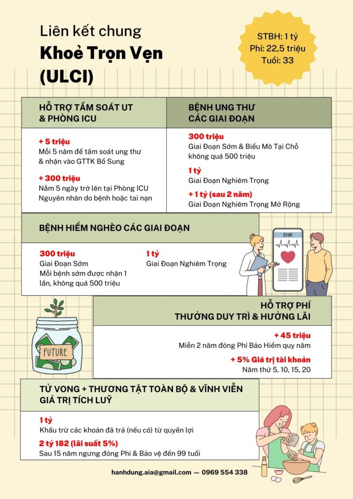 Đánh giá Bảo hiểm Khỏe Trọn Vẹn từ AIA