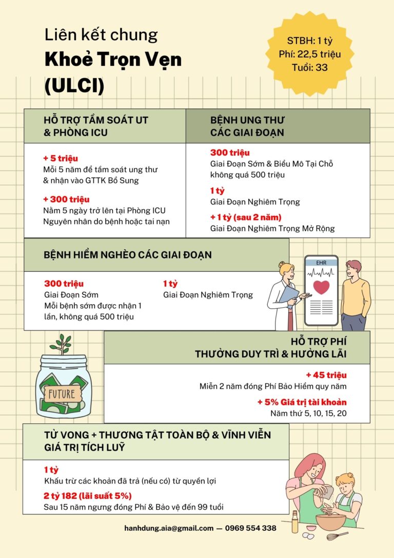 Đánh giá Bảo hiểm Khỏe Trọn Vẹn từ AIA