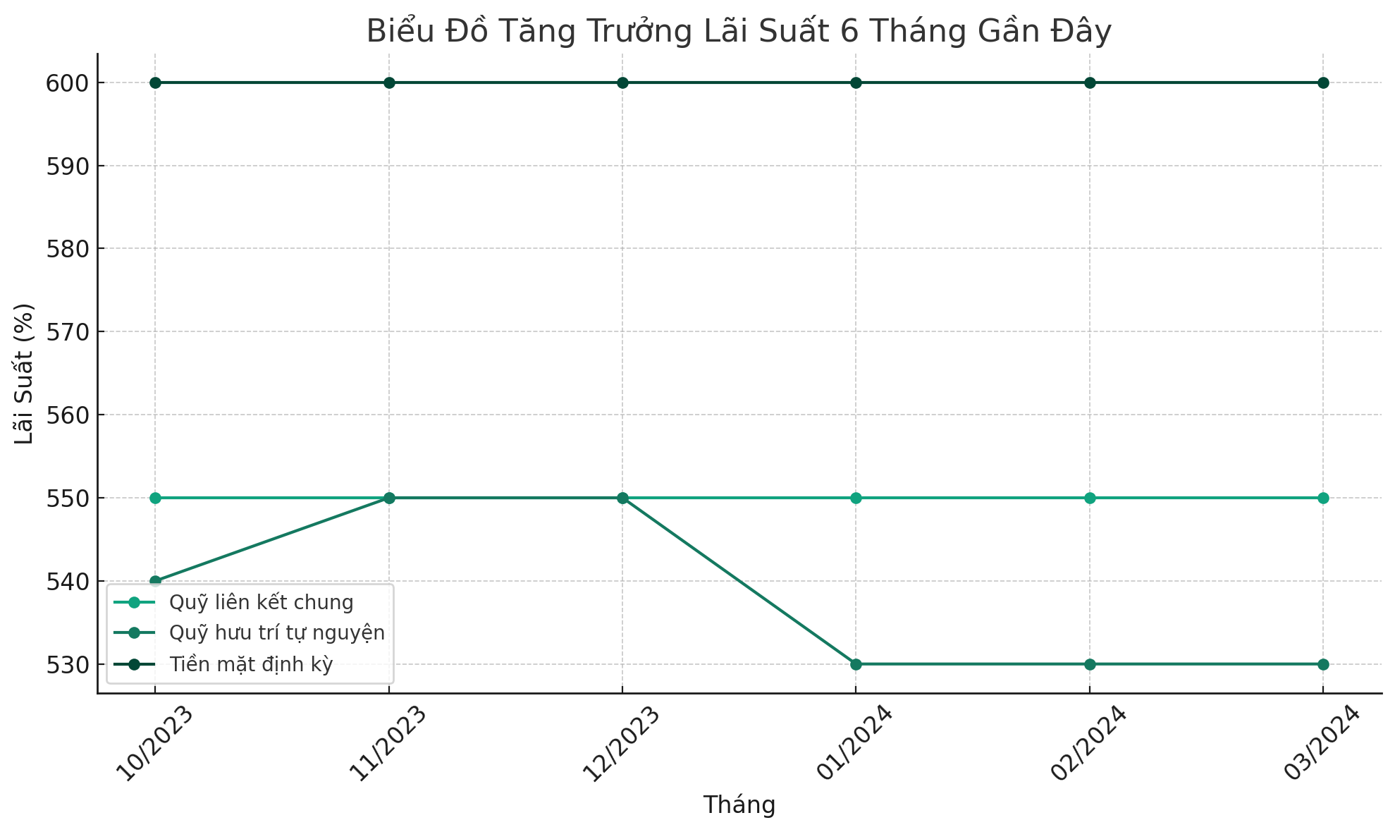 Cập nhật lãi suất Quỹ liên kết đầu tư của AIA Việt Nam (Quý 1/2024) Cập nhật lãi suất Quỹ liên kết đầu tư của AIA Việt Nam (Quý 1/2024)