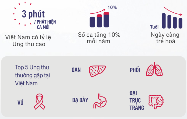 Danh sách bệnh được bảo vệ trong gói bảo hiểm Khỏe Trọn Vẹn của AIA Việt Nam