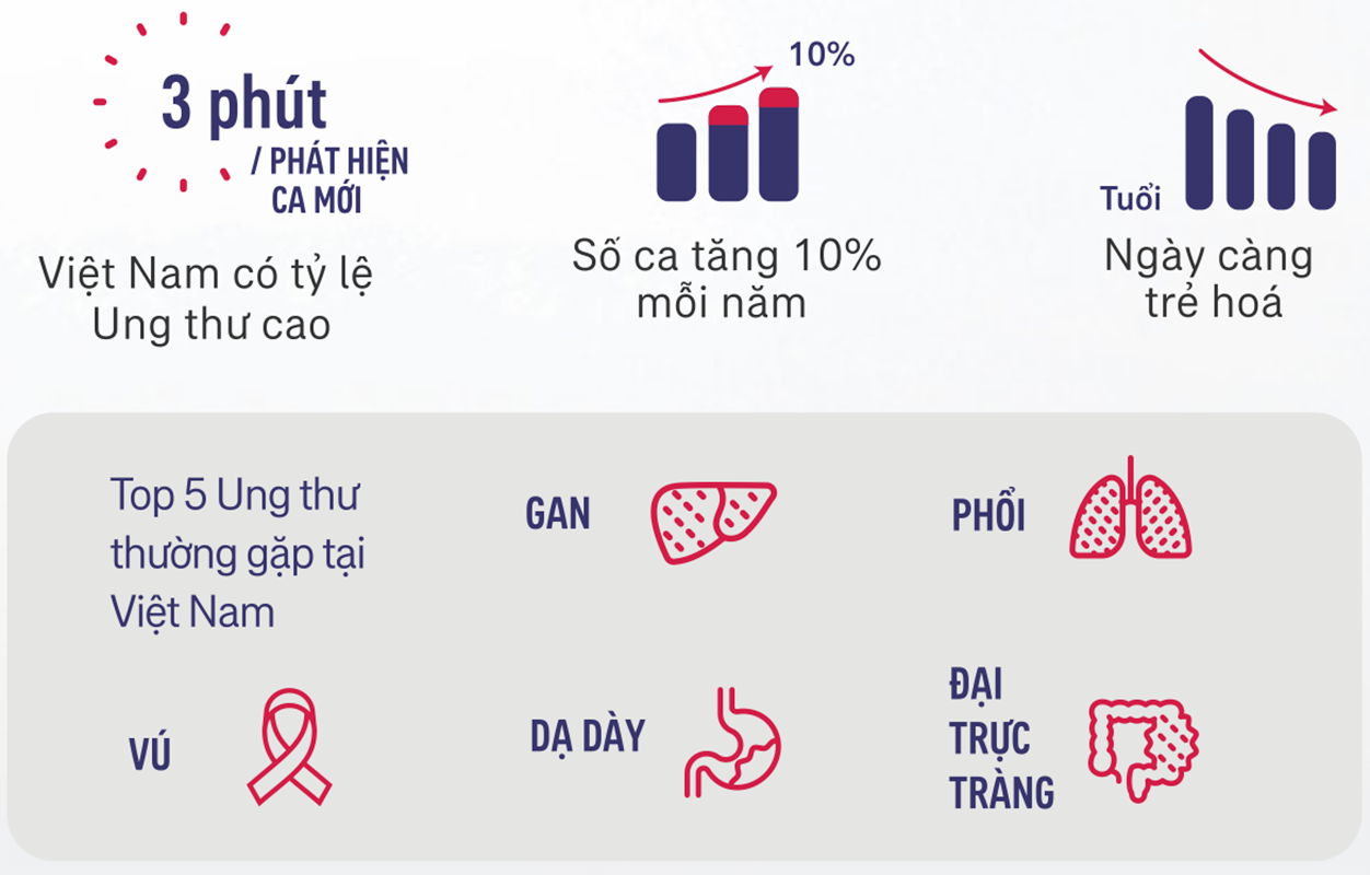 Danh sách bệnh được bảo vệ trong gói bảo hiểm Khỏe Trọn Vẹn của AIA Việt Nam Danh sách bệnh được bảo vệ trong gói bảo hiểm Khỏe Trọn Vẹn của AIA Việt Nam